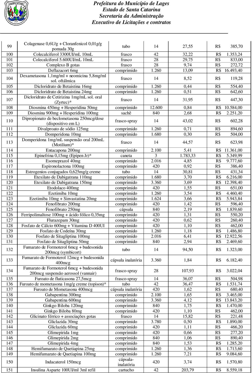 oftálmica frasco 14 8,52 R$ 119,28 105 Dicloridrato de Betaistina 16mg comprimido 1.260 0,44 R$ 554,40 106 Dicloridrato de Betaistina 24mg comprimido 1.