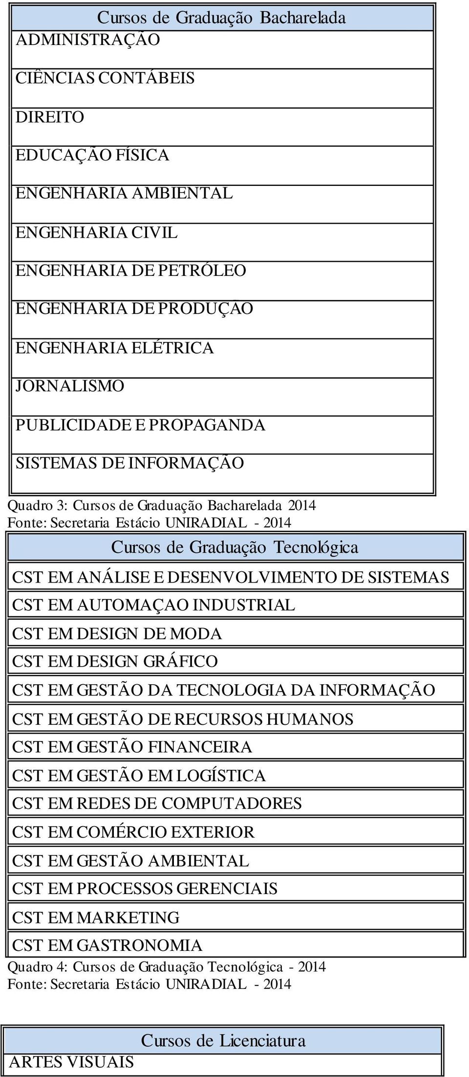 DESENVOLVIMENTO DE SISTEMAS CST EM AUTOMAÇAO INDUSTRIAL CST EM DESIGN DE MODA CST EM DESIGN GRÁFICO DA TECNOLOGIA DA INFORMAÇÃO DE RECURSOS HUMANOS FINANCEIRA EM LOGÍSTICA CST EM REDES DE