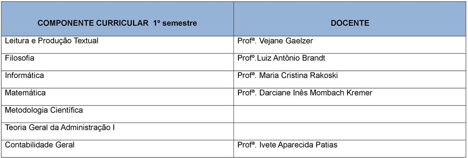 Luiz Antônio Brandt Profª. Maria Cristina Rakoski Profª.