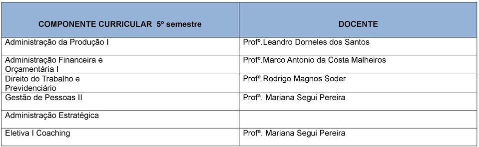 Leandro Dorneles dos Santos Profº.Marco Antonio da Costa Malheiros Profº.