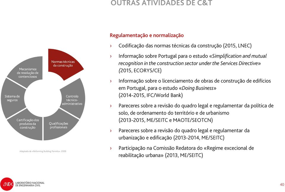 IFC/World Bank) Pareceres sobre a revisão do quadro legal e regulamentar da política de solo, de ordenamento do território e de urbanismo (2013-2015, ME/SEITC e MAOTE/SEOTCN) Pareceres sobre a