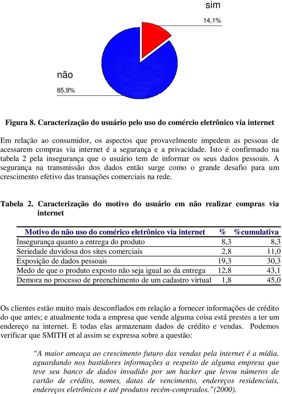 privacidade. Isto é confirmado na tabela 2 pela insegurança que o usuário tem de informar os seus dados pessoais.