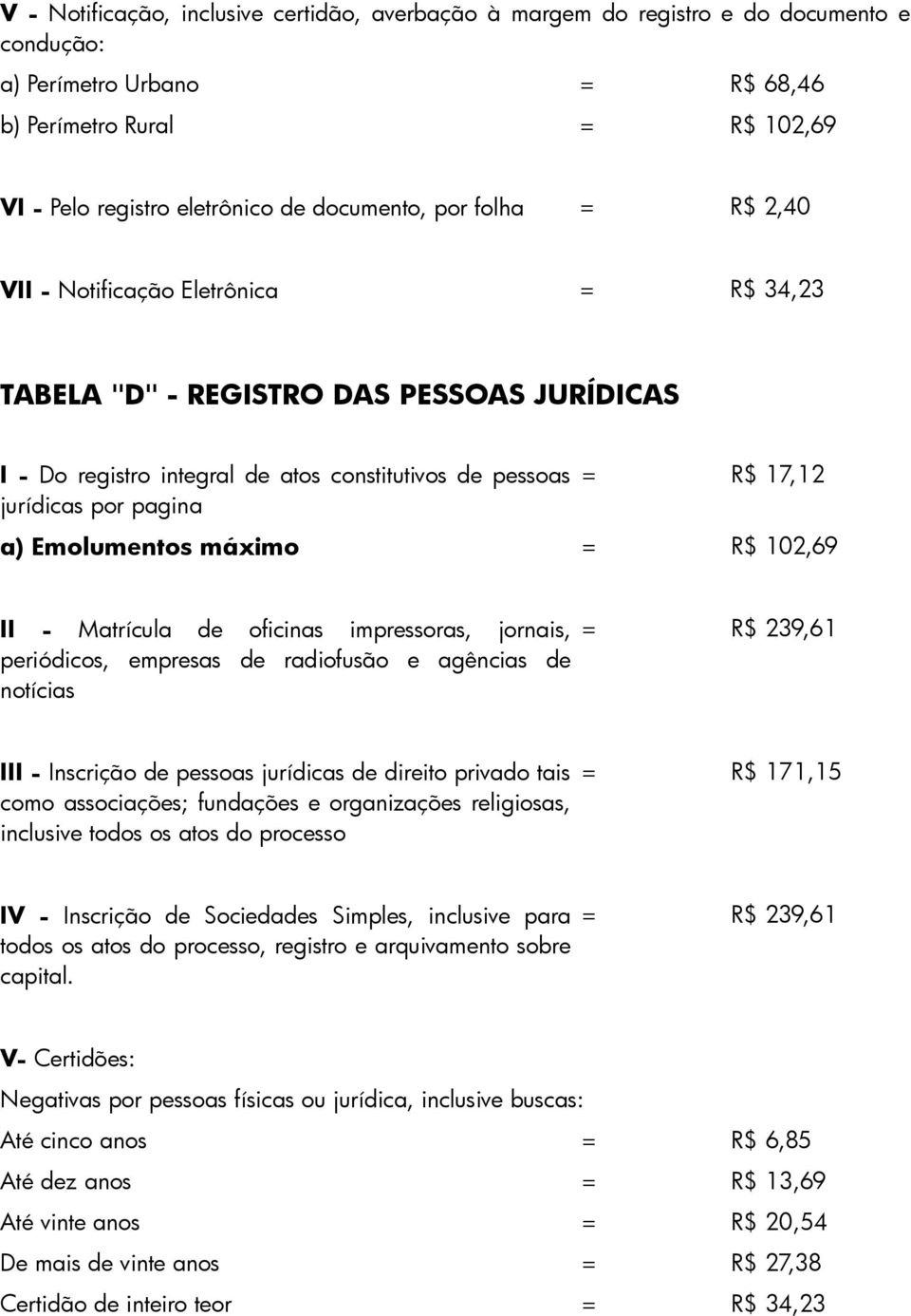 Emolumentos máximo = R$ 102,69 II - Matrícula de oficinas impressoras, jornais, periódicos, empresas de radiofusão e agências de notícias = R$ 239,61 III - Inscrição de pessoas jurídicas de direito