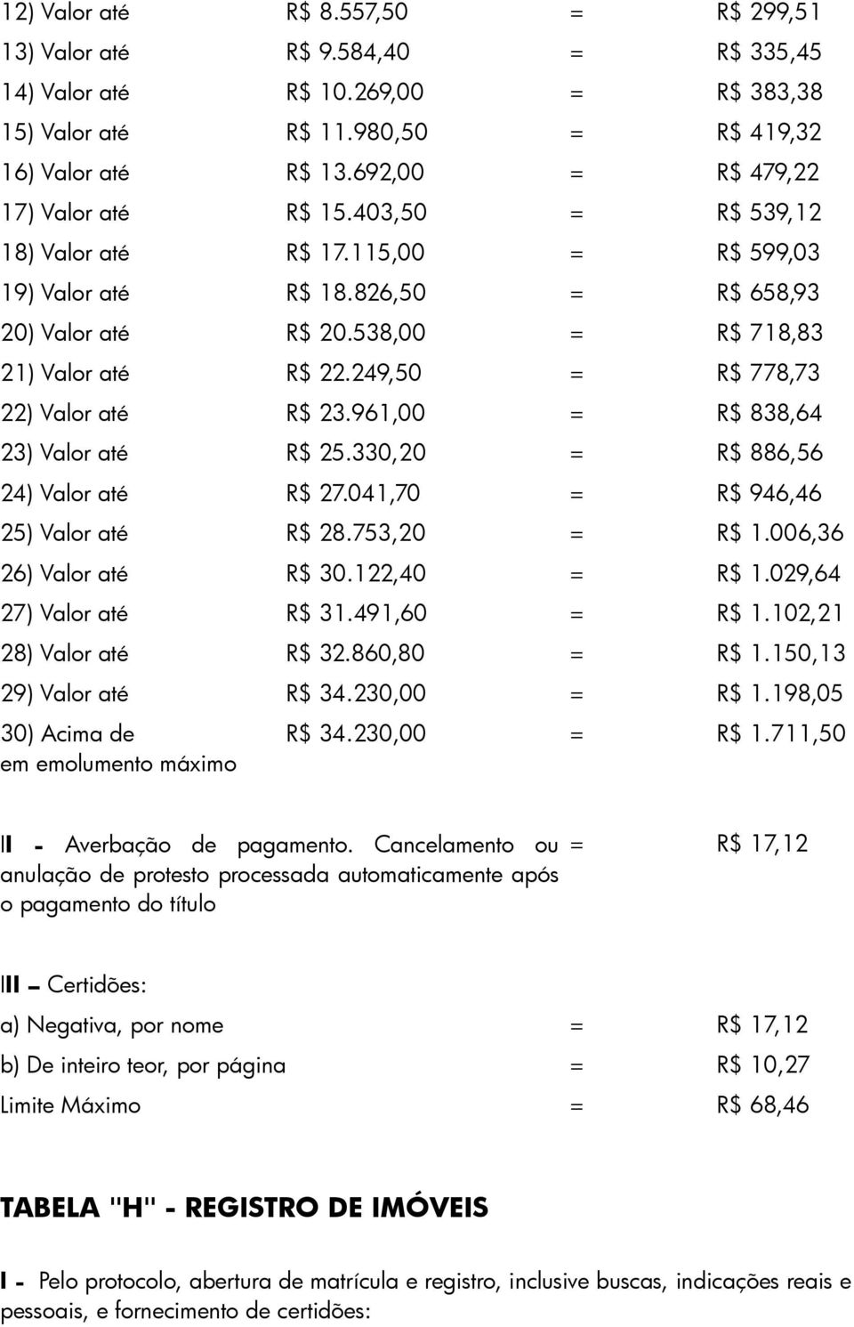 249,50 = R$ 778,73 22) Valor até R$ 23.961,00 = R$ 838,64 23) Valor até R$ 25.330,20 = R$ 886,56 24) Valor até R$ 27.041,70 = R$ 946,46 25) Valor até R$ 28.753,20 = R$ 1.006,36 26) Valor até R$ 30.