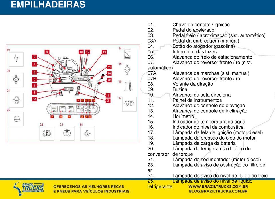 Volante da direção 09. Buzina 10. Alavanca da seta direcional 11. Painel de instrumentos 12. Alavanca de controle de elevação 13. Alavanca do controle de inclinação 14. Horímetro 15.