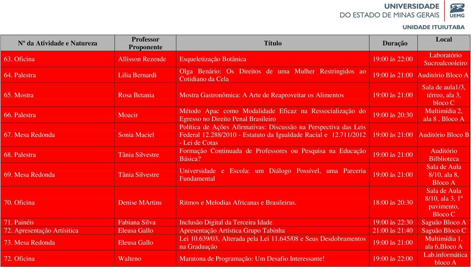 Mostra Rosa Betania Mostra Gastronômica: A Arte de Reaproveitar os Alimentos 19:00 às 21:00 Local Laboratório Sucroalcooleiro 19:00 às 21:00 Auditório Bloco A Sala de aula1/3, térreo, ala 3, bloco C