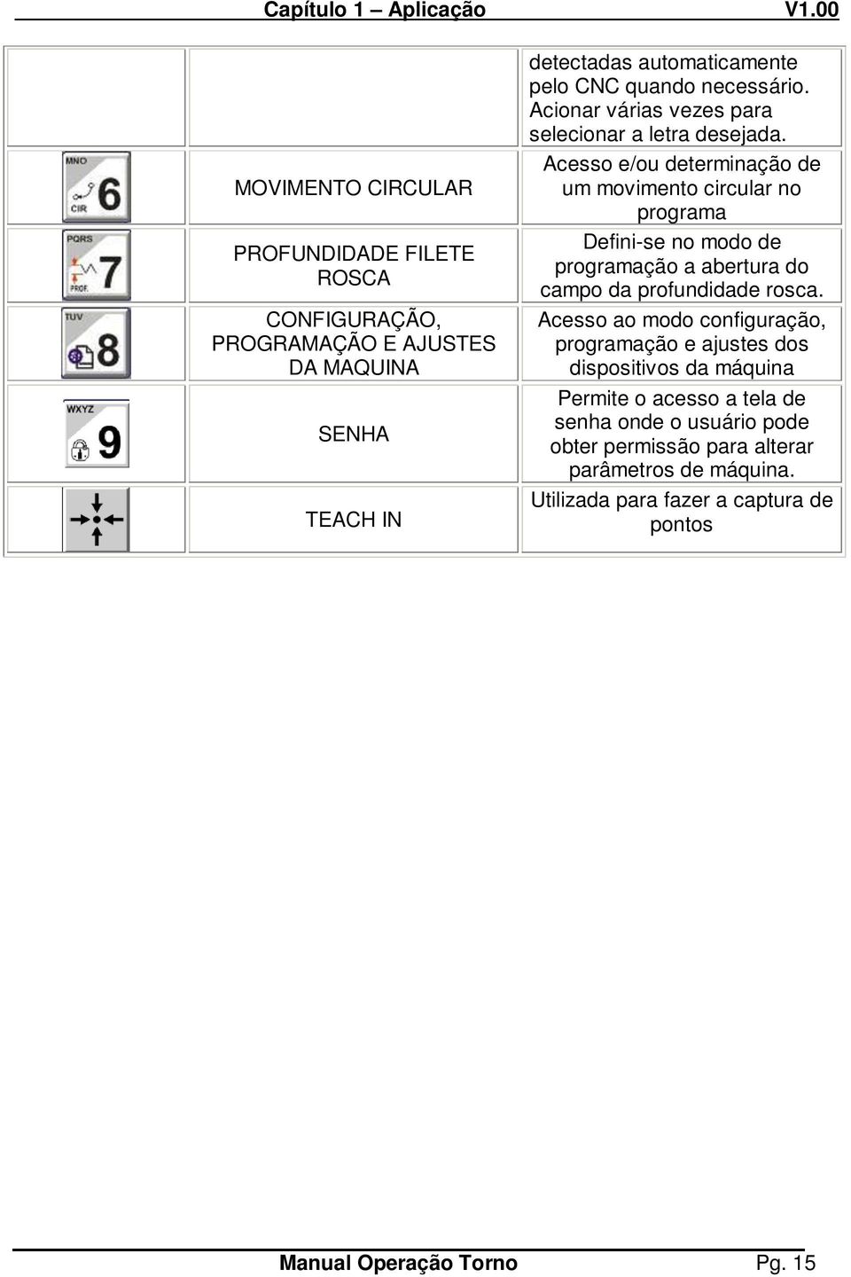 necessário. Acionar várias vezes para selecionar a letra desejada.