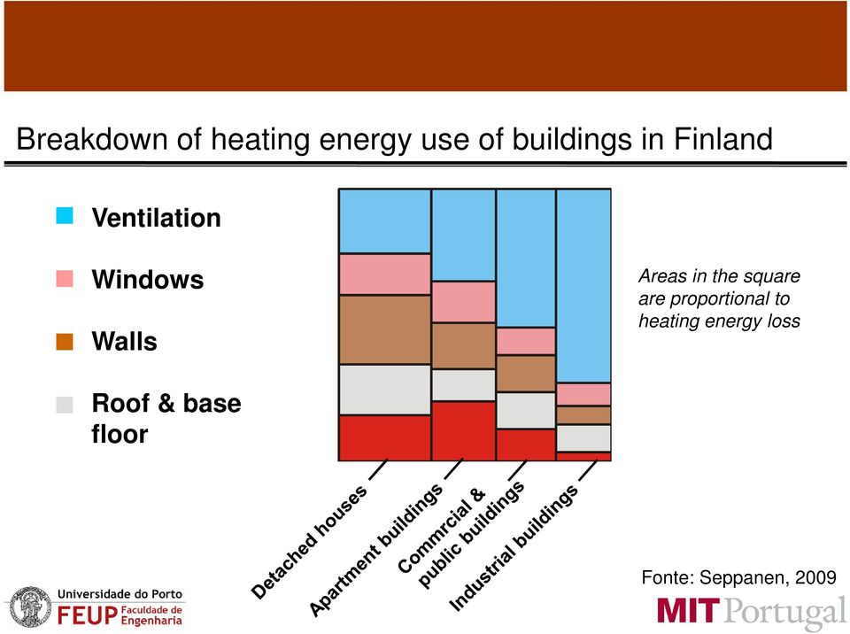 square are proportional to heating energy loss