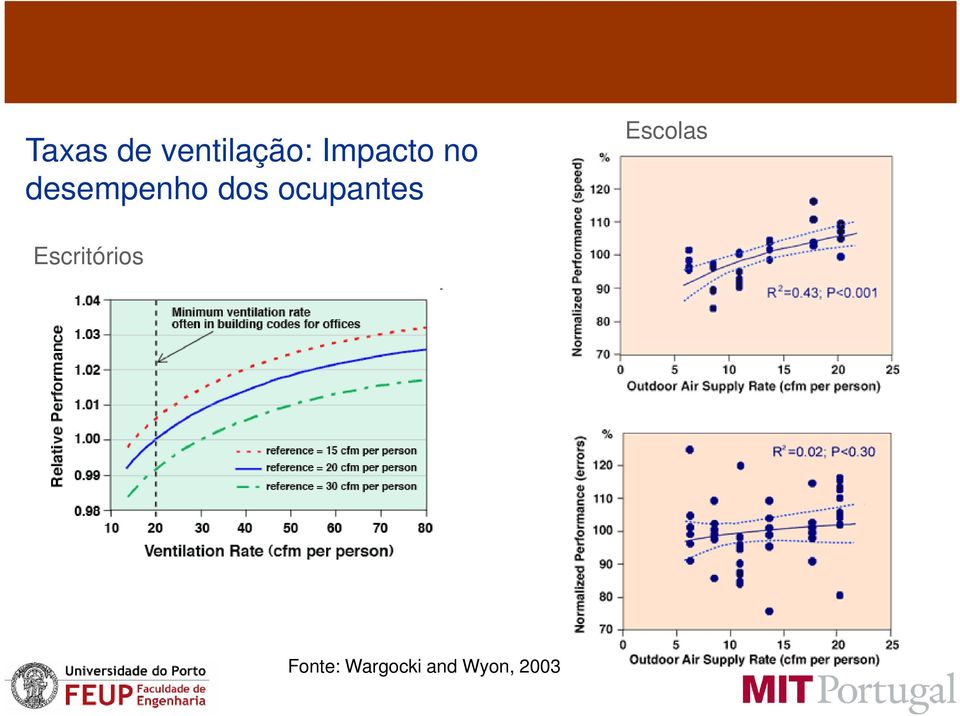 ocupantes Escolas