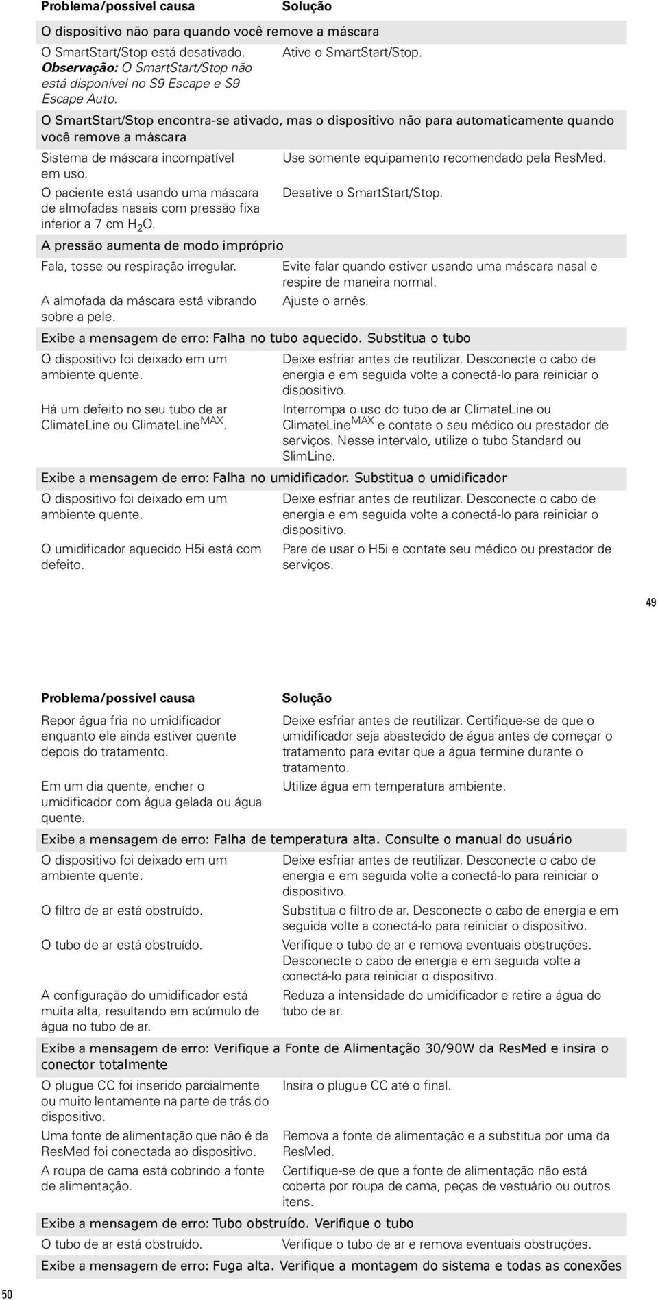 O paciente está usando uma máscara de almofadas nasais com pressão fixa inferior a 7 cm H 2 O. A pressão aumenta de modo impróprio Fala, tosse ou respiração irregular.