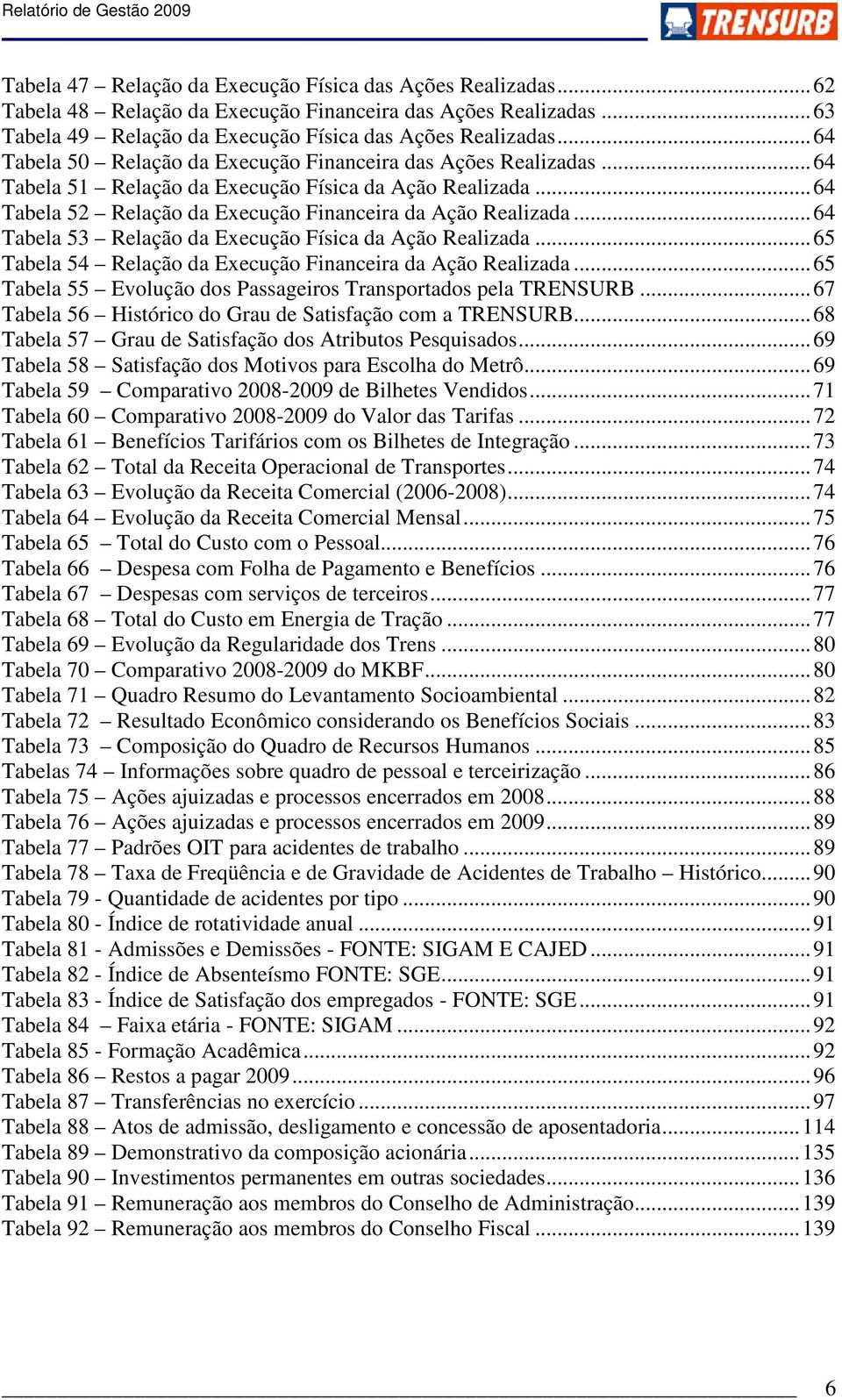 ..64 Tabela 53 Relação da Execução Física da Ação Realizada...65 Tabela 54 Relação da Execução Financeira da Ação Realizada...65 Tabela 55 Evolução dos Passageiros Transportados pela TRENSURB.