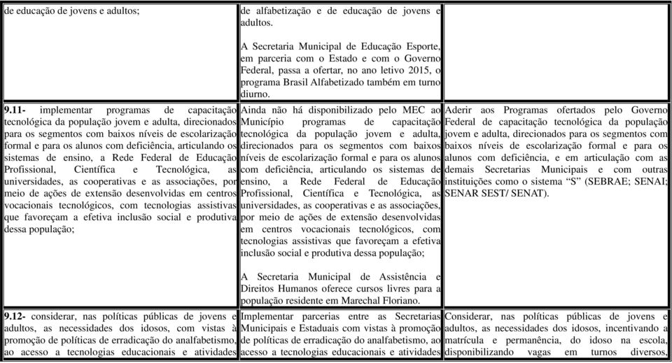 articulando os sistemas de ensino, a Rede Federal de Educação Profissional, Científica e Tecnológica, as universidades, as cooperativas e as associações, por meio de ações de extensão desenvolvidas