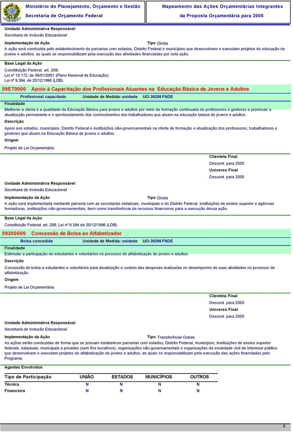 09ET0000 Apoio à Capacitação dos Profissionais Atuantes na Educação Básica de Jovens e Adultos Profissional capacitado Unidade de Medida: unidade UO: 26298 FDE Melhorar a oferta e a qualidade da