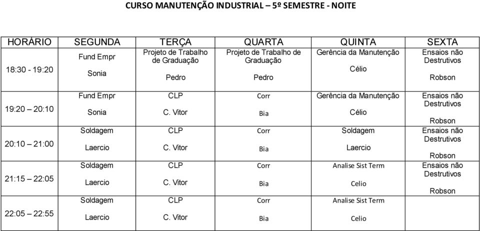 Trabalho de Graduação Gerência da Célio Fund Empr