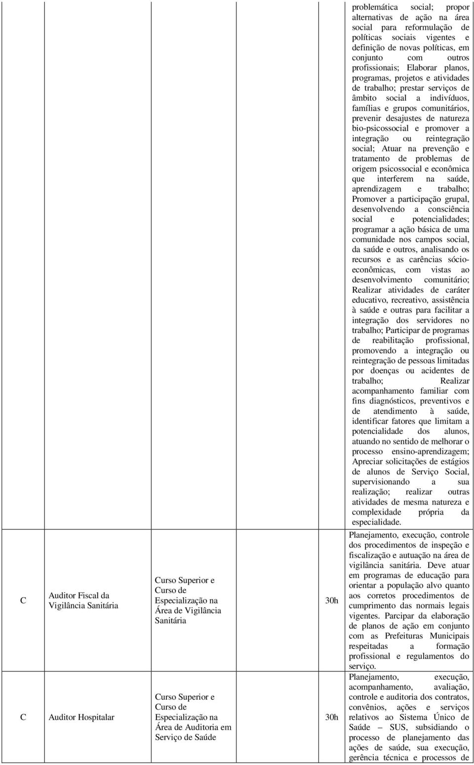 planos, programas, projetos e atividades de trabalho; prestar serviços de âmbito social a indivíduos, famílias e grupos comunitários, prevenir desajustes de natureza bio-psicossocial e promover a