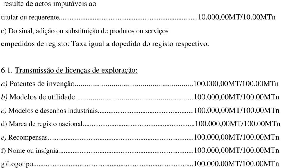 Transmissão de licenças de exploração: a) Patentes de invenção...100.000,00mt/100.00mtn b) Modelos de utilidade...100.000,00mt/100.00mtn c) Modelos e desenhos industriais.