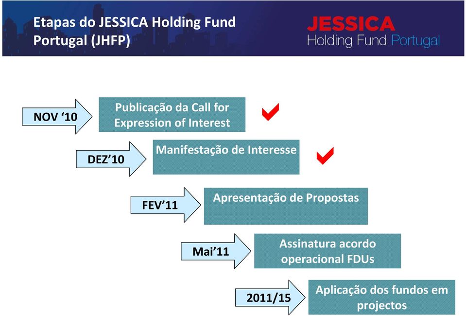 de Propostas Mai 11 Assinatura acordo operacional FDUs 2011/15 Aplicação dos