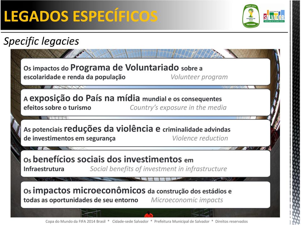 de investimentos em segurança Os benefícios Infraestrutura e criminalidade advindas Violence reduction sociais dos investimentos em Social