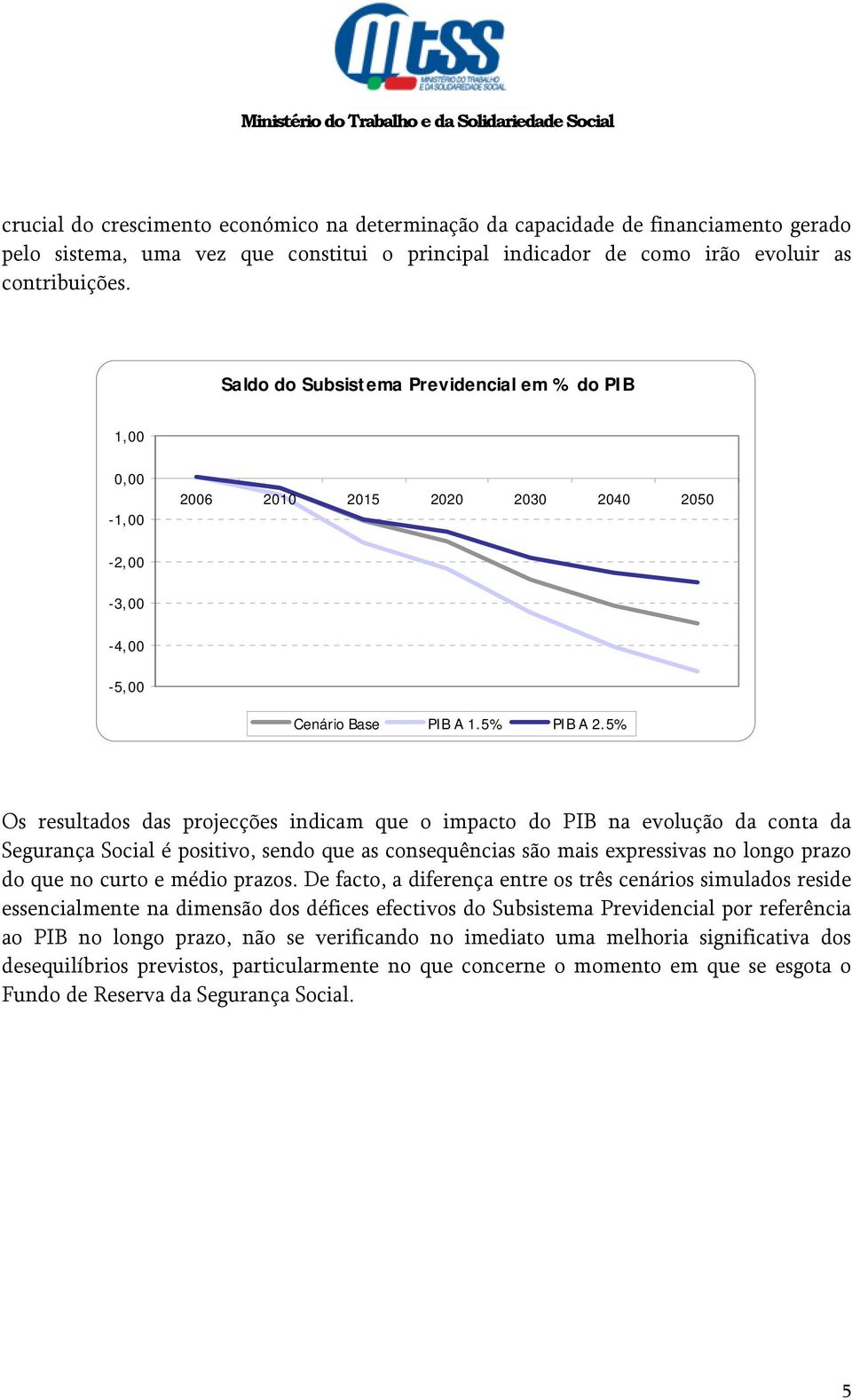 5% Os resultados das projecções indicam que o impacto do PIB na evolução da conta da Segurança Social é positivo, sendo que as consequências são mais expressivas no longo prazo do que no curto e