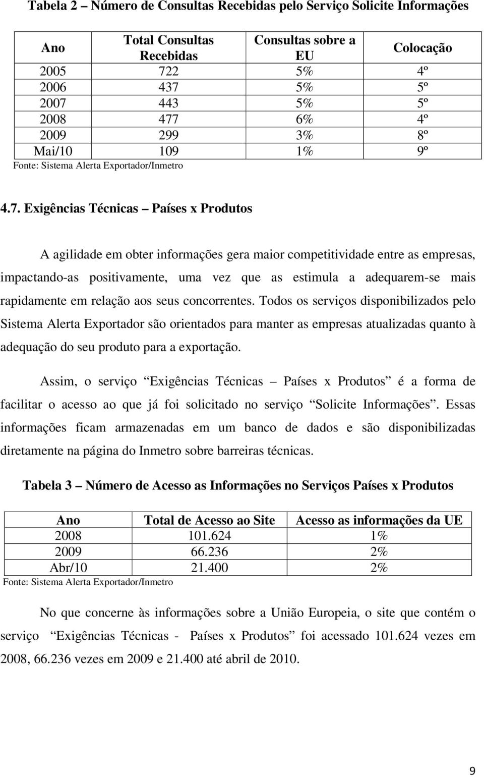 Exigências Técnicas Países x Produtos A agilidade em obter informações gera maior competitividade entre as empresas, impactando-as positivamente, uma vez que as estimula a adequarem-se mais