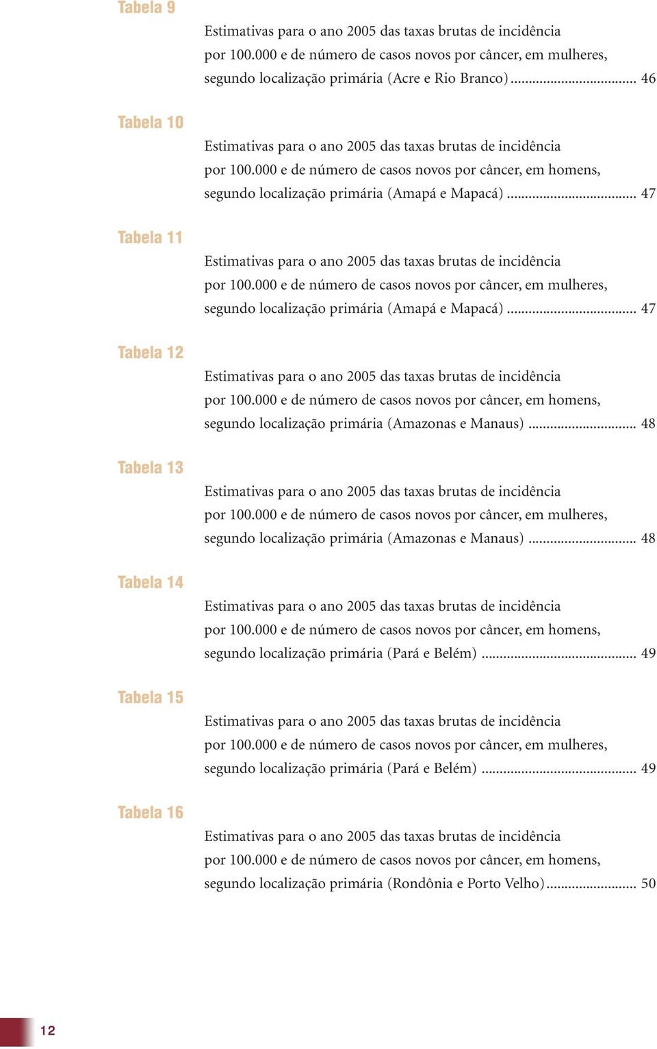 000 e de número de casos novos por câncer, em mulheres, segundo localização primária (Amapá e Mapacá)... 47 por 100.