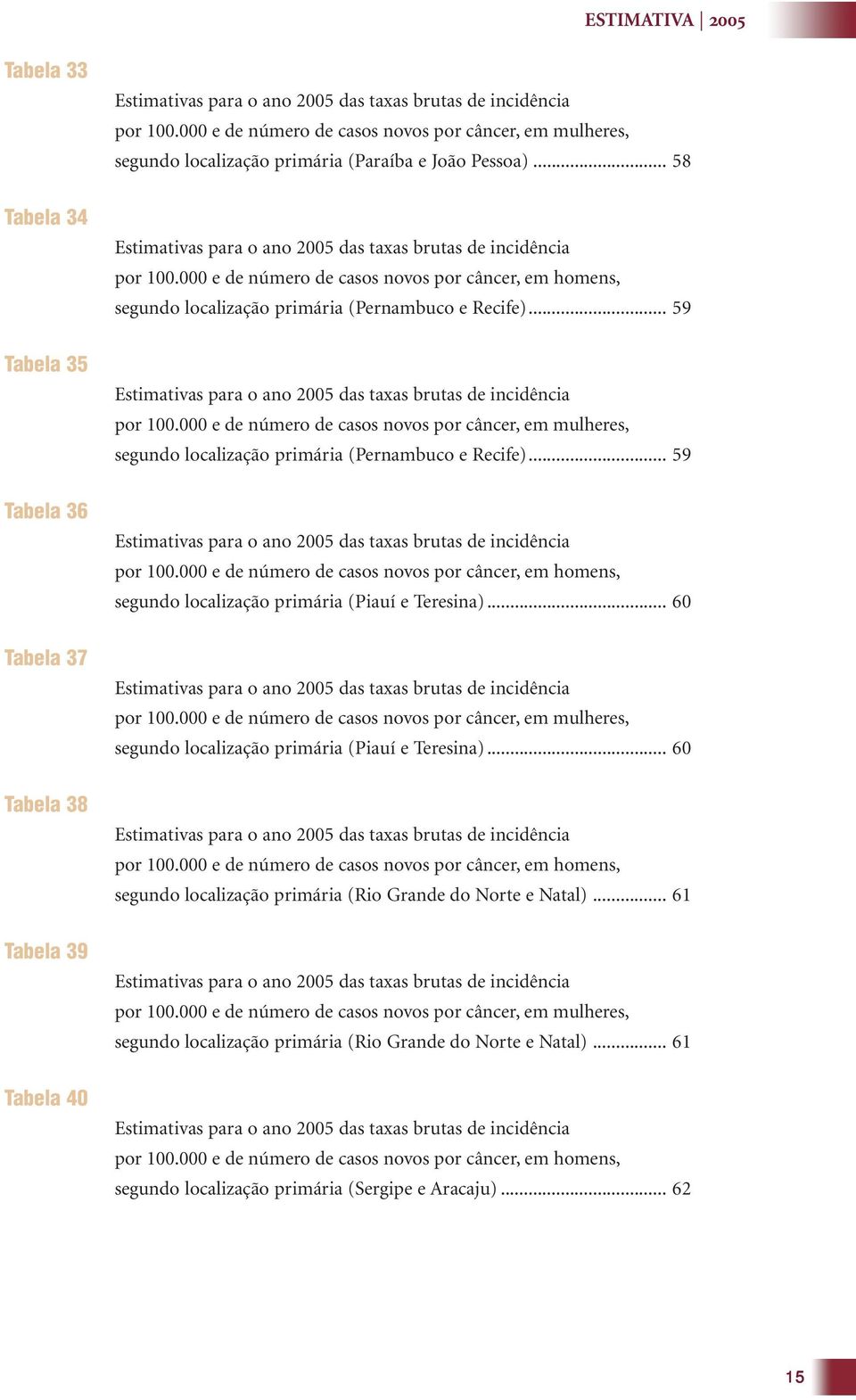 000 e de número de casos novos por câncer, em homens, segundo localização primária (Pernambuco e Recife)... 59 por 100.