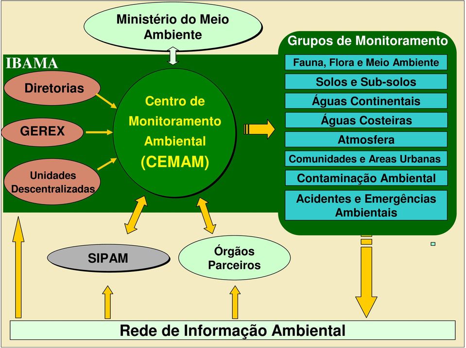 Sub-solos Águas Continentais Águas Costeiras Atmosfera Comunidades e Areas Urbanas