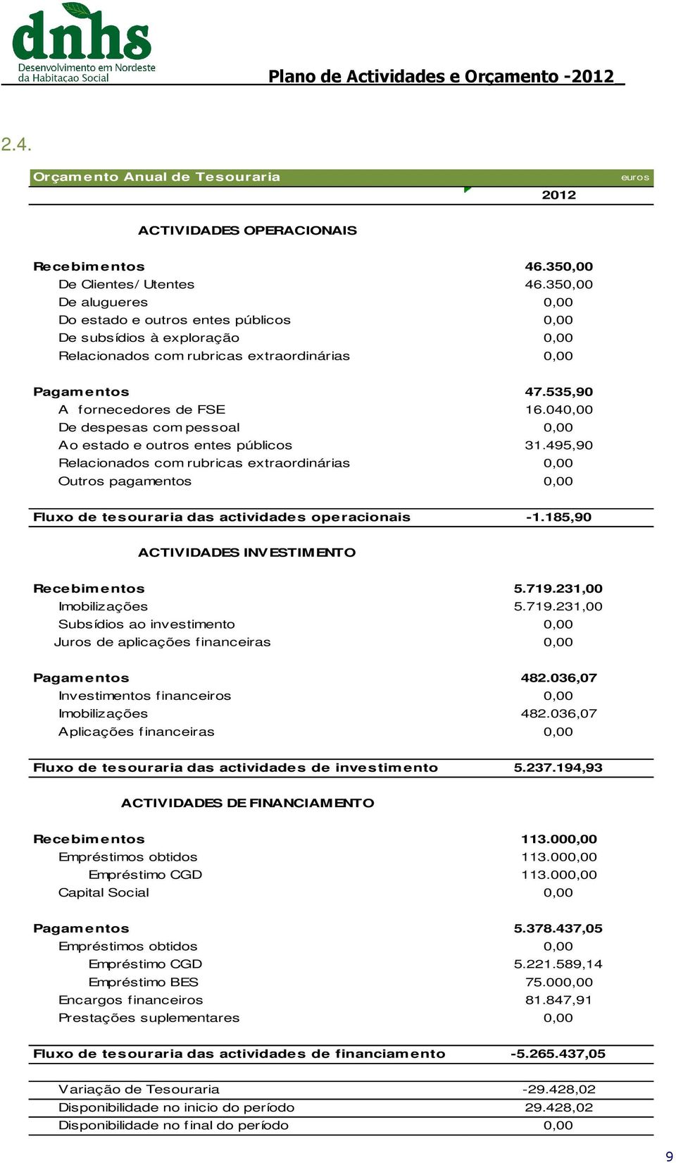 040,00 De despesas com pessoal 0,00 Ao estado e outros entes públicos 31.