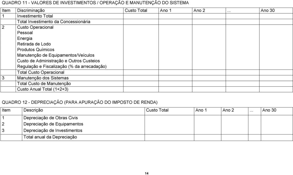 Custo de Administração e Outros Custeios Regulação e Fiscalização (% da arrecadação) Total Custo Operacional 3 Manutenção dos Sistemas Total Custo de Manutenção Custo Anual