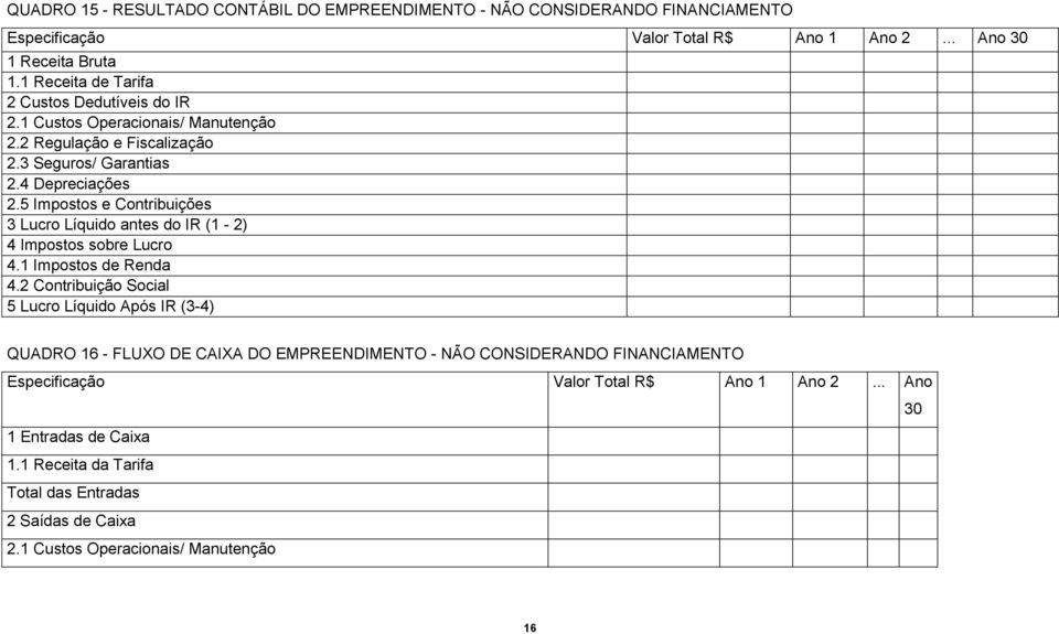 5 Impostos e Contribuições 3 Lucro Líquido antes do IR (1-2) 4 Impostos sobre Lucro 4.1 Impostos de Renda 4.