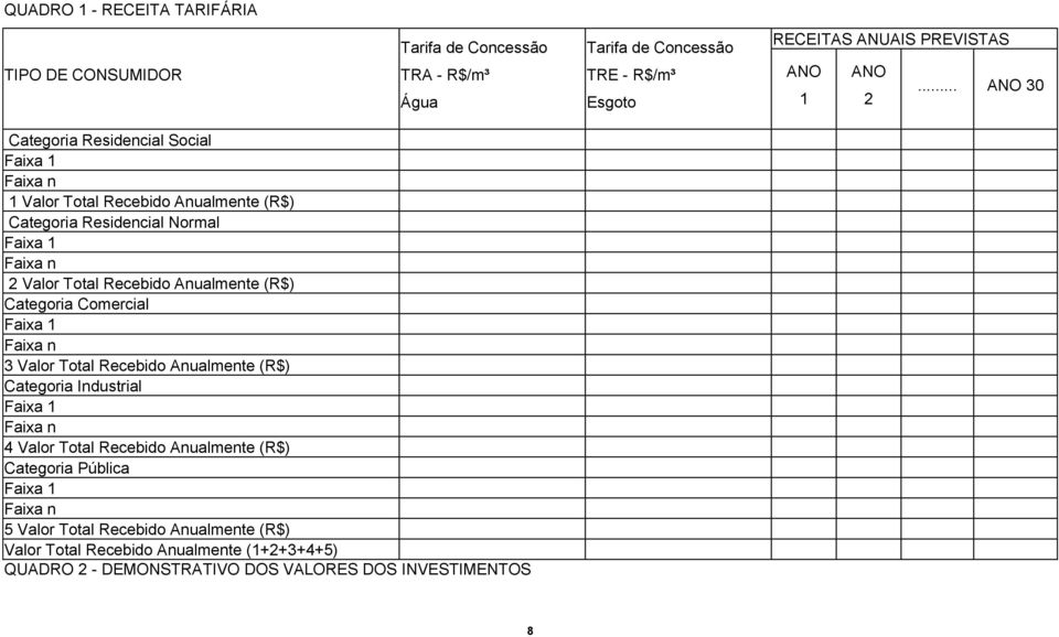 Anualmente (R$) Categoria Comercial Faixa 1 Faixa n 3 Valor Total Recebido Anualmente (R$) Categoria Industrial Faixa 1 Faixa n 4 Valor Total Recebido Anualmente