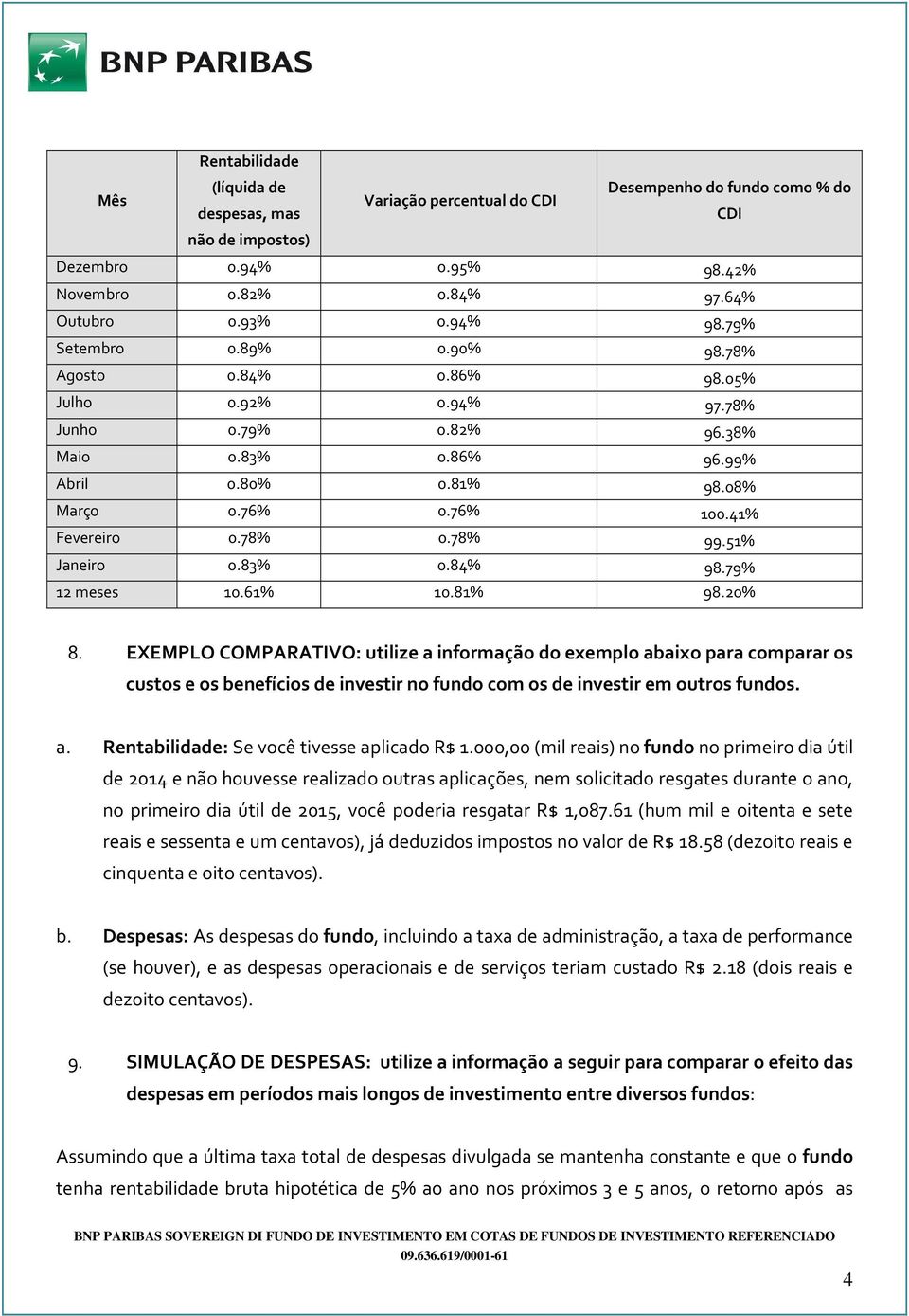 41% Fevereiro 0.78% 0.78% 99.51% Janeiro 0.83% 0.84% 98.79% 12 meses 10.61% 10.81% 98.20% 8.