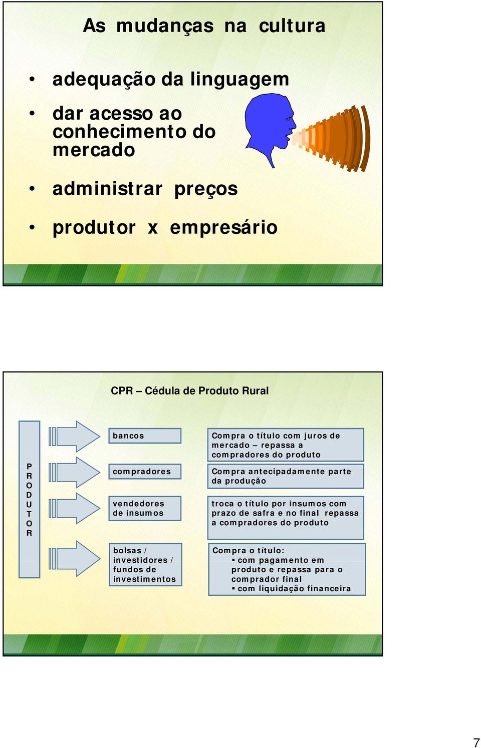 juros de mercado repassa a compradores do produto Compra antecipadamente parte da produção troca o título por insumos com prazo de safra e