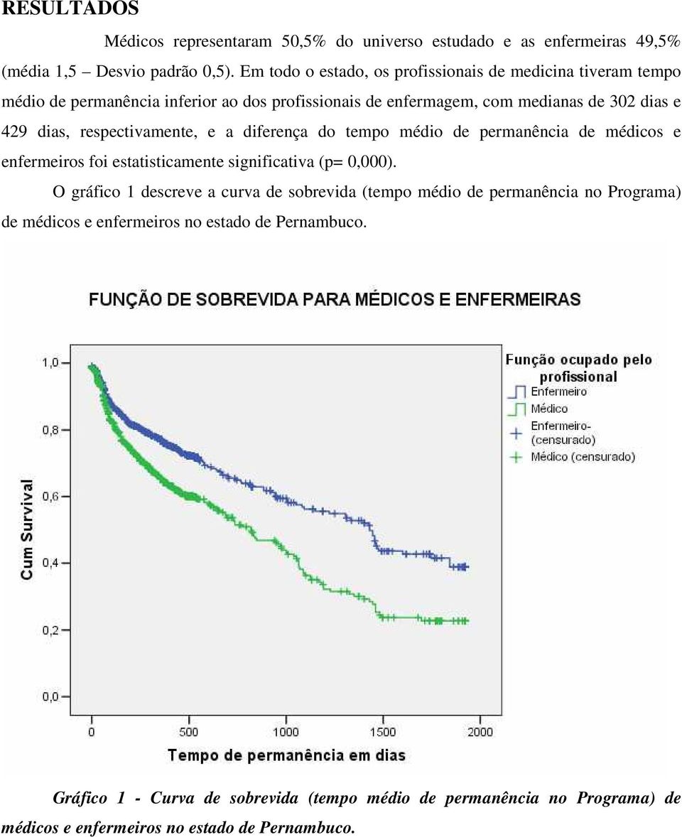 respectivamente, e a diferença do tempo médio de permanência de médicos e enfermeiros foi estatisticamente significativa (p= 0,000).