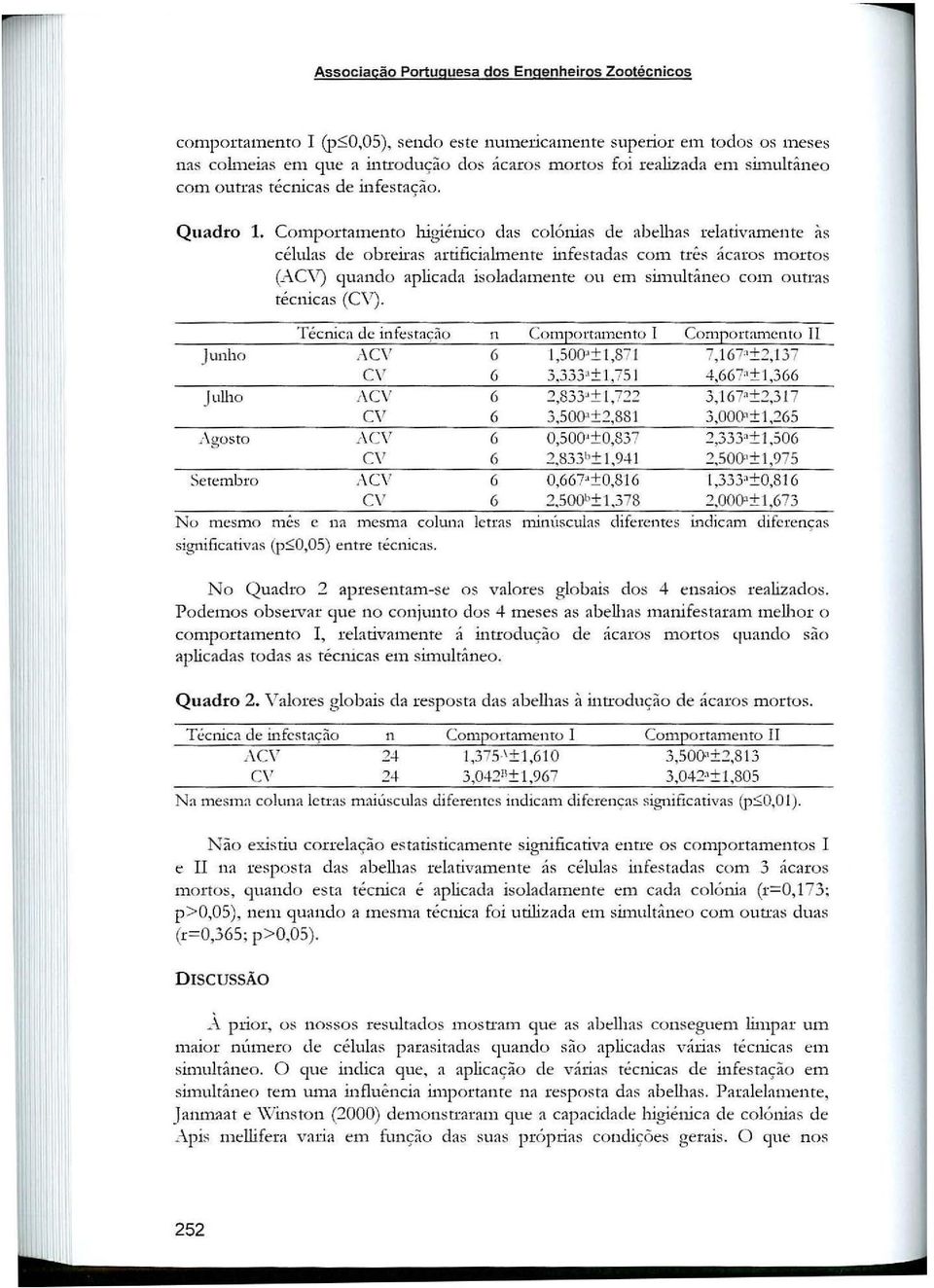 Comportamento higiénico das colónias de abelhas relativamente às células de obreiras artificiahnente infestadas com três ácaros mortos (ACV) c1uando aplicada isoladamente ou em simultâneo com outras