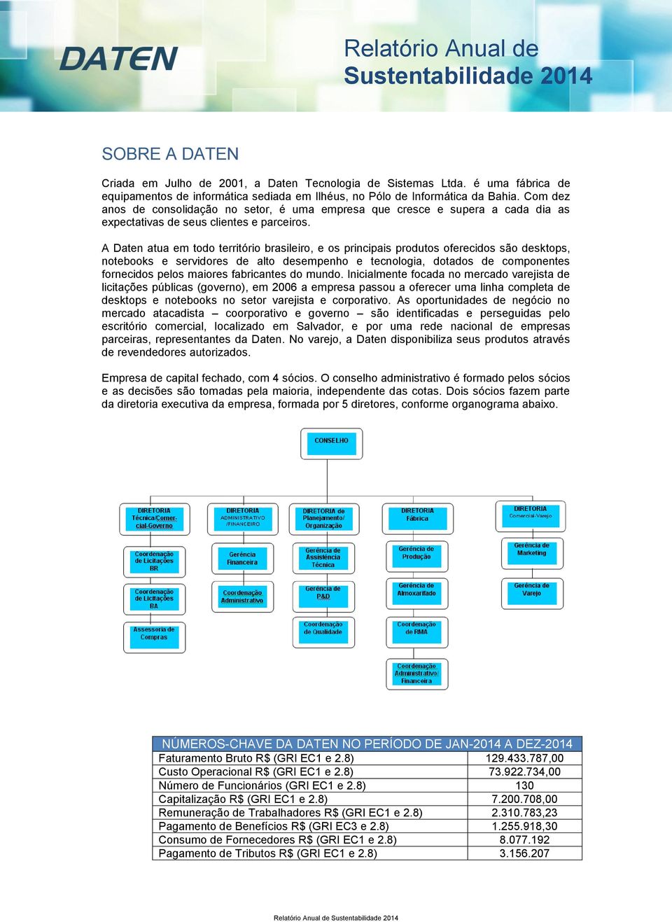 A Daten atua em todo território brasileiro, e os principais produtos oferecidos são desktops, notebooks e servidores de alto desempenho e tecnologia, dotados de componentes fornecidos pelos maiores