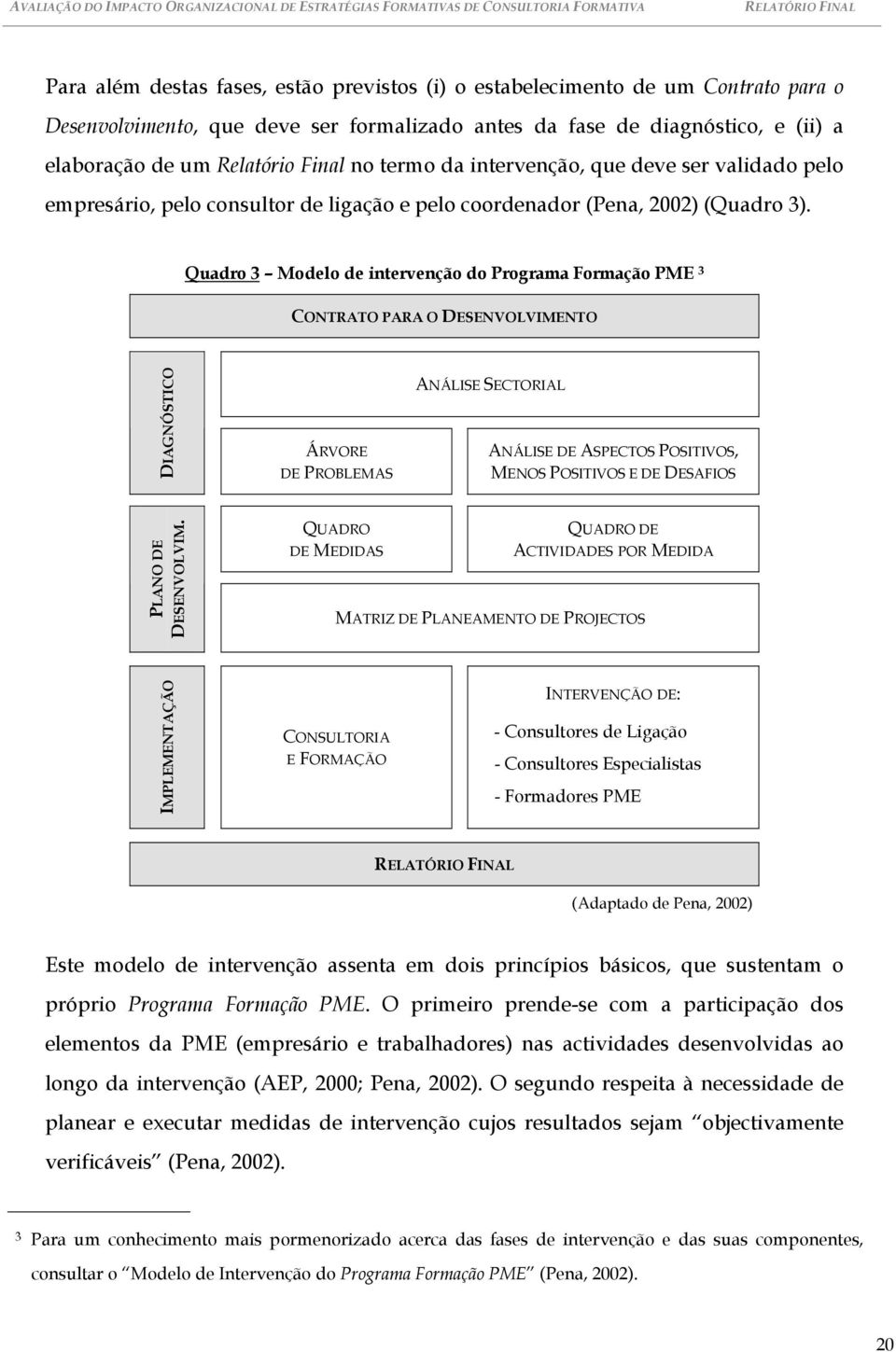 Quadro 3 Modelo de intervenção do Programa Formação PME 3 CONTRATO PARA O DESENVOLVIMENTO DIAGNÓSTICO ÁRVORE DE PROBLEMAS ANÁLISE SECTORIAL ANÁLISE DE ASPECTOS POSITIVOS, MENOS POSITIVOS E DE