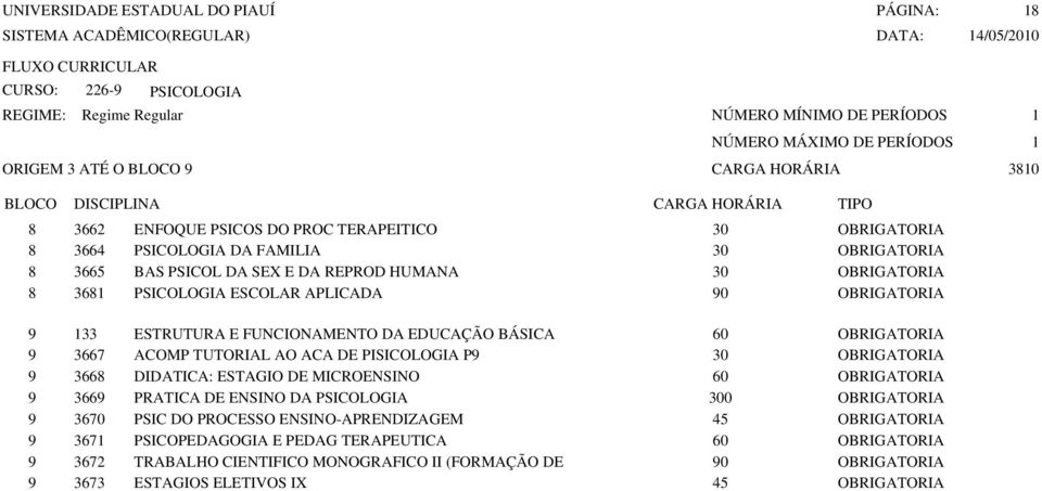 ACA DE PISICOLOGIA P9 30 OBRIGATORIA 9 3668 DIDATICA: ESTAGIO DE MICROENSINO 60 OBRIGATORIA 9 3669 PRATICA DE ENSINO DA PSICOLOGIA 300 OBRIGATORIA 9 3670 PSIC DO PROCESSO