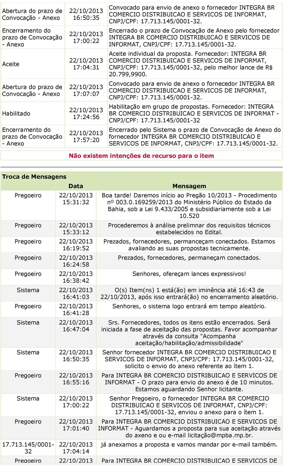 Encerrado o prazo de Convocação de Anexo pelo fornecedor INTEGRA BR COMERCIO DISTRIBUICAO E SERVICOS DE INFORMAT, CNPJ/CPF: 17.713.145/01-32. Aceite individual da proposta.