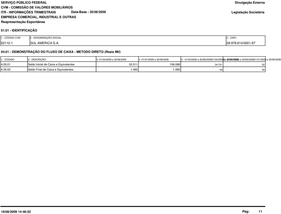 1 - DEMONSTRAÇÃO DO FLUXO DE CAIXA - METODO DIRETO (Reais Mil) 1 - CÓDIGO 2 - DESCRIÇÃO 3-1/4/29 a 3/6/29 4-1/1/29 a 3/6/29