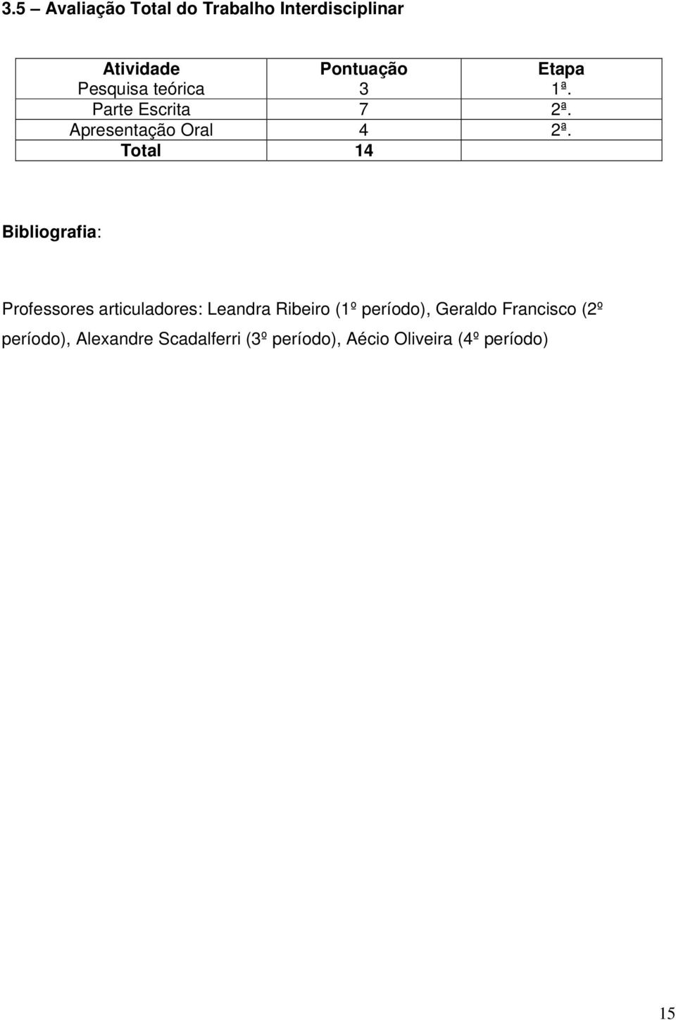 Total 14 Bibliografia: Professores articuladores: Leandra Ribeiro (1º período),