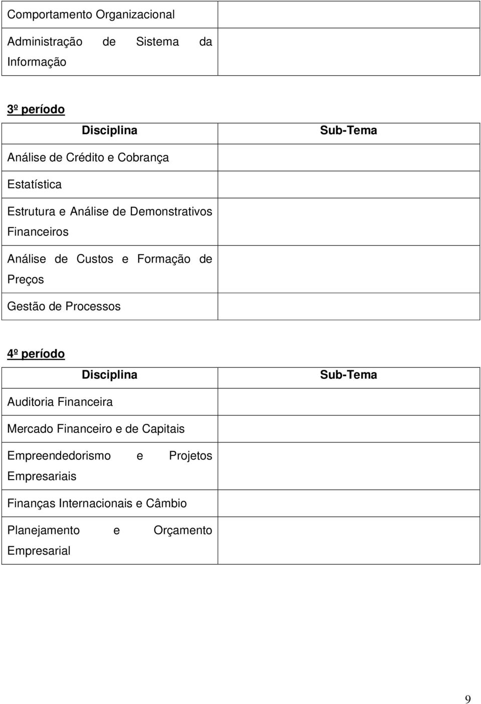 de Preços Gestão de Processos 4º período Disciplina Sub-Tema Auditoria Financeira Mercado Financeiro e de