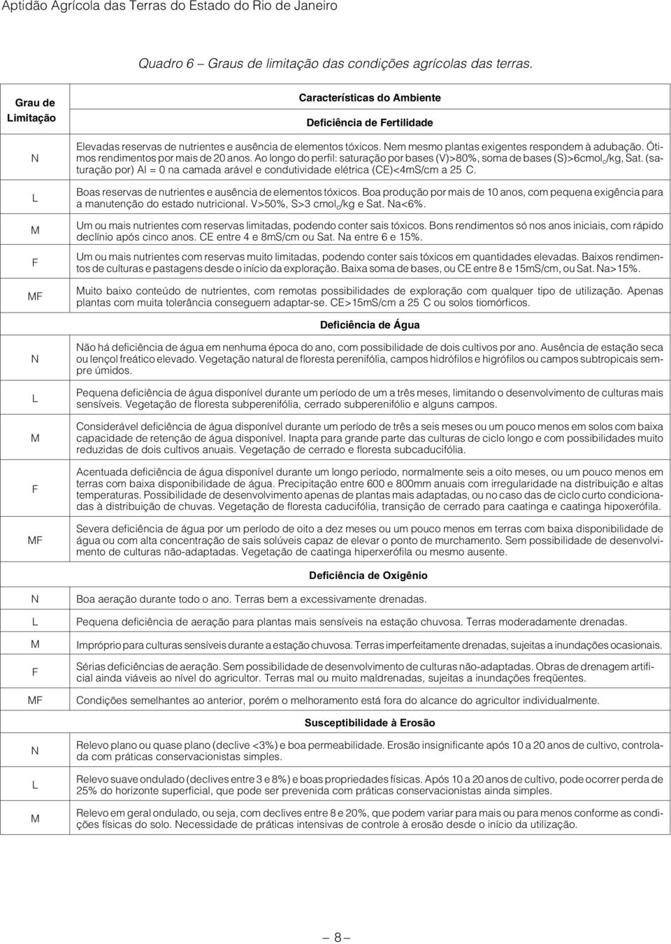 (saturação por) Al =0nacamada arável e condutividade elétrica (CE)<4mS/cm a 25 C. Boas reservas de nutrientes e ausência de elementos tóxicos.