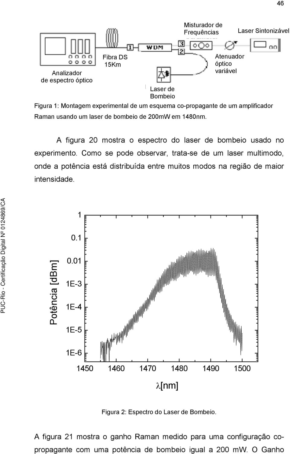 Como se pode observar, trata-se de um laser multimodo, onde a potência está distribuída entre muitos modos na região de maior intensidade. 1 0.1 Potência [dbm] 0.