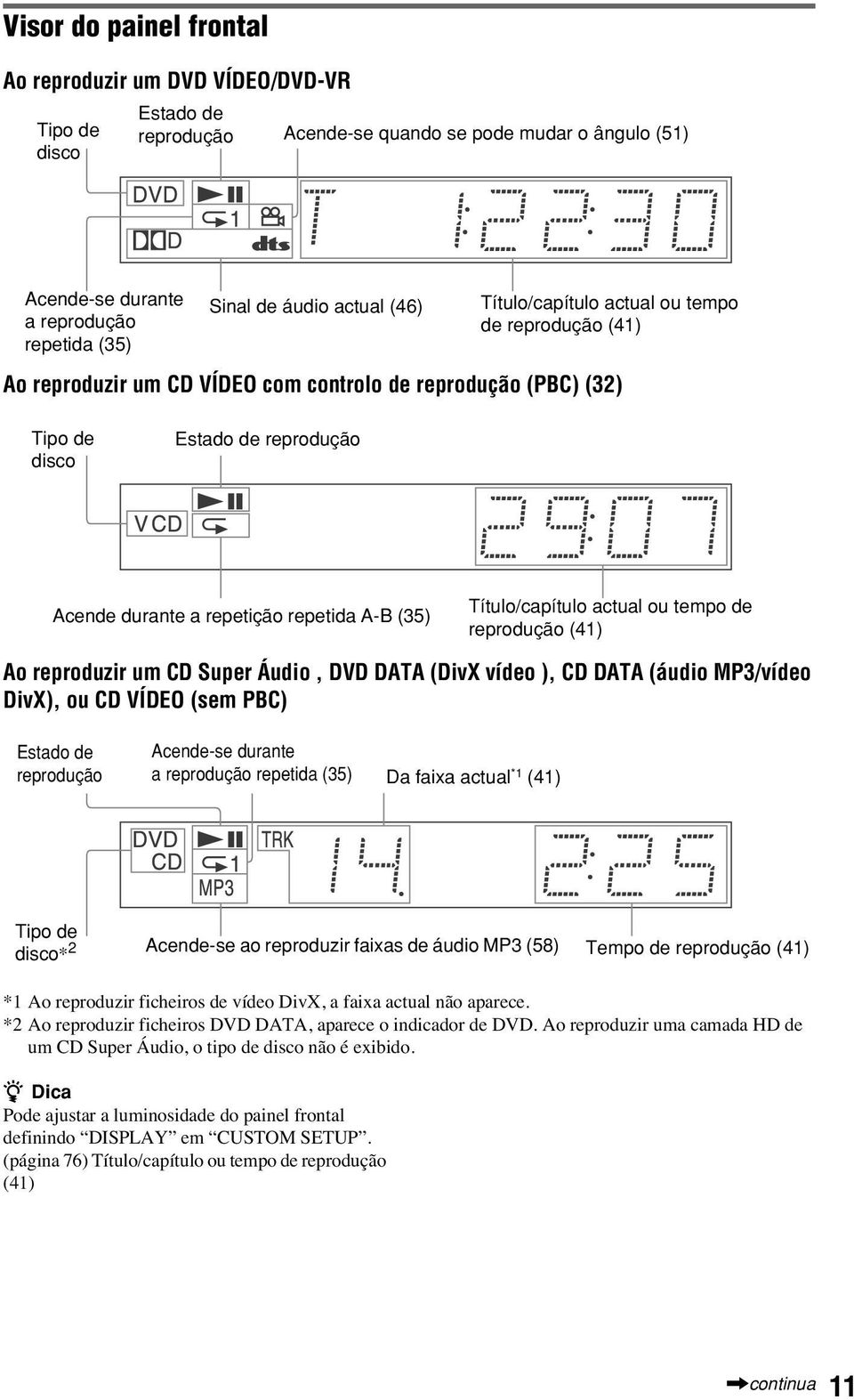 A-B (35) Título/capítulo actual ou tempo de reprodução (41) Ao reproduzir um CD Super Áudio, DVD DATA (DivX vídeo ), CD DATA (áudio MP3/vídeo DivX), ou CD VÍDEO (sem PBC) Estado de reprodução