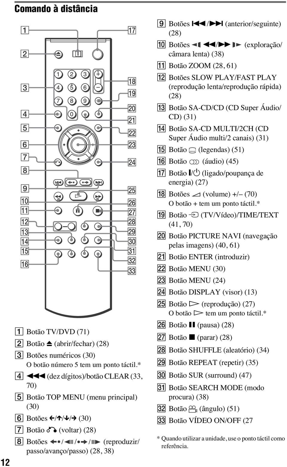 /> (anterior/seguinte) (28) J Botões m/m (exploração/ câmara lenta) (38) K Botão ZOOM (28, 61) L Botões SLOW PLAY/FAST PLAY (reprodução lenta/reprodução rápida) (28) M Botão SA-CD/CD (CD Super Áudio/
