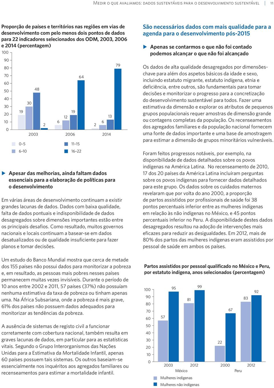 faltam dados essenciais para a elaboração de políticas para o desenvolvimento Em várias áreas de desenvolvimento continuam a existir grandes lacunas de dados.