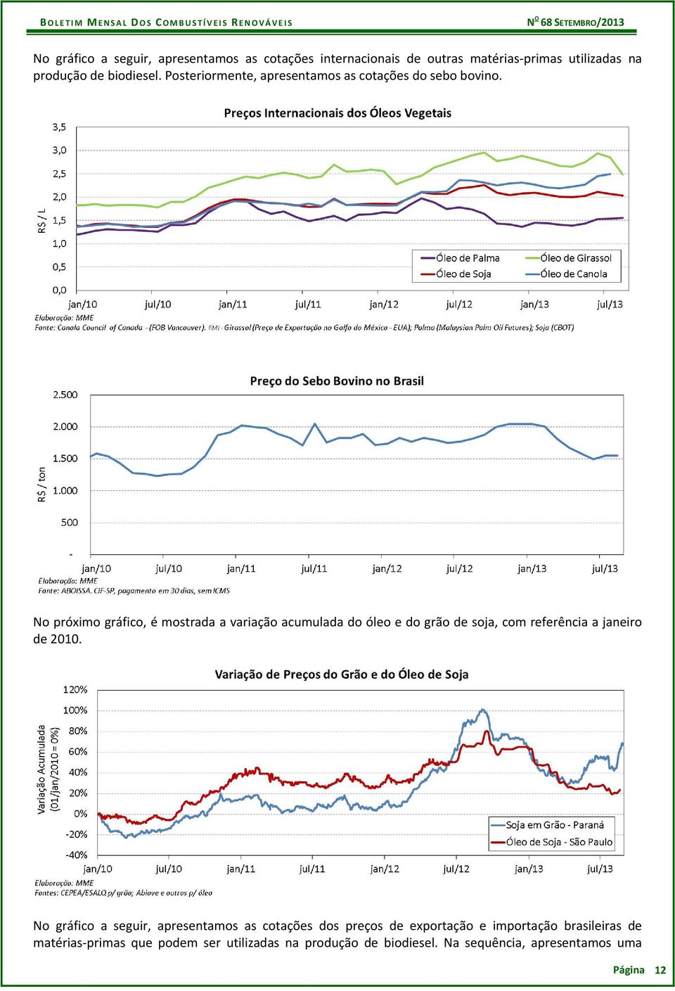 No próximo gráfico, é mostrada a variação acumulada do óleo e do grão de soja, com referência a janeiro de 2010.