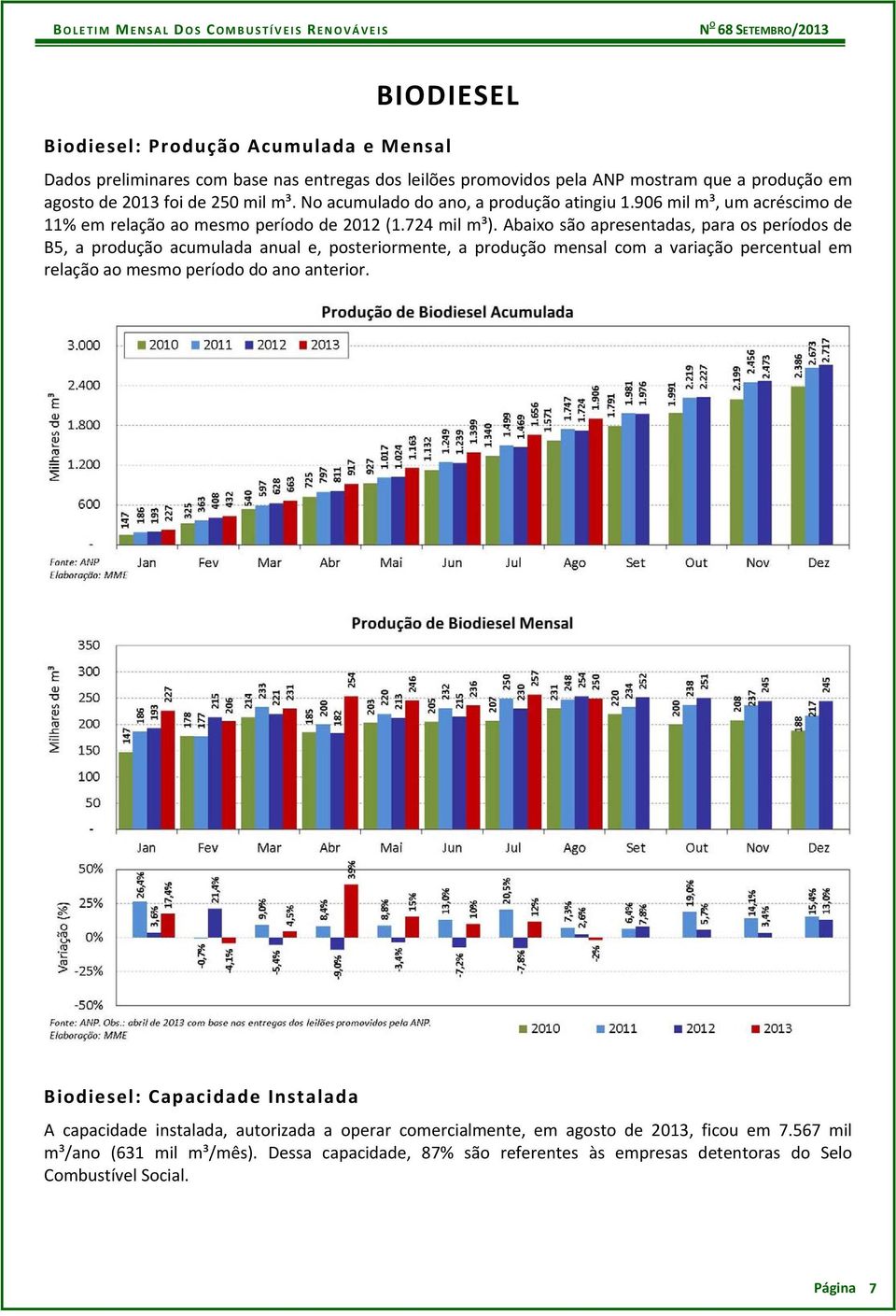 Abaixo são apresentadas, para os períodos de B5, a produção acumulada anual e, posteriormente, a produção mensal com a variação percentual em relação ao mesmo período do ano anterior.