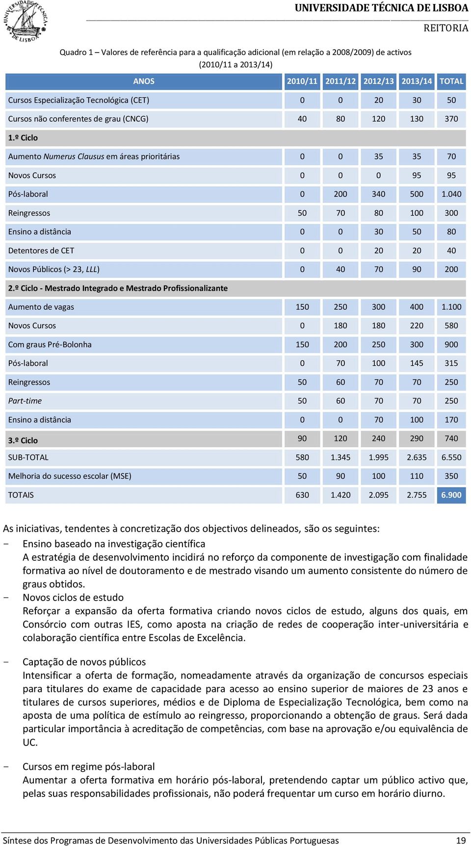 º Ciclo Aumento Numerus Clausus em áreas prioritárias 0 0 35 35 70 Novos Cursos 0 0 0 95 95 Pós-laboral 0 200 340 500 1.